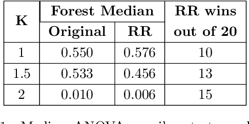 Figure 2 for Targeting Relative Risk Heterogeneity with Causal Forests