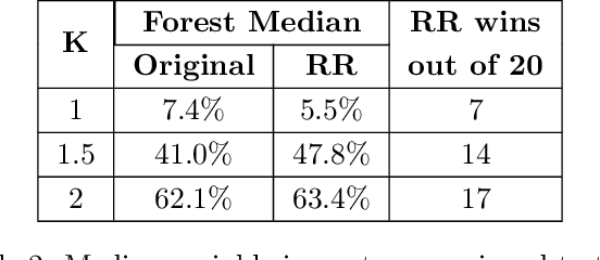 Figure 3 for Targeting Relative Risk Heterogeneity with Causal Forests