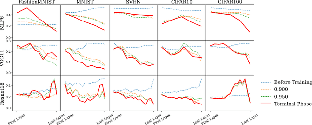Figure 2 for Neural Collapse in the Intermediate Hidden Layers of Classification Neural Networks