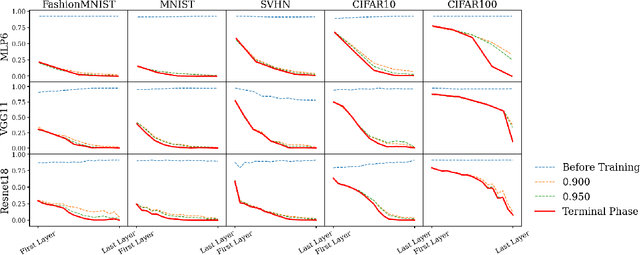 Figure 4 for Neural Collapse in the Intermediate Hidden Layers of Classification Neural Networks