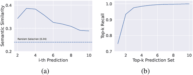 Figure 1 for Reviewing Labels: Label Graph Network with Top-k Prediction Set for Relation Extraction