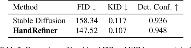 Figure 3 for HandRefiner: Refining Malformed Hands in Generated Images by Diffusion-based Conditional Inpainting