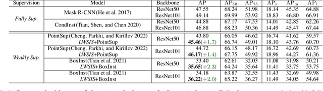Figure 2 for LWSIS: LiDAR-guided Weakly Supervised Instance Segmentation for Autonomous Driving