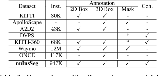 Figure 4 for LWSIS: LiDAR-guided Weakly Supervised Instance Segmentation for Autonomous Driving