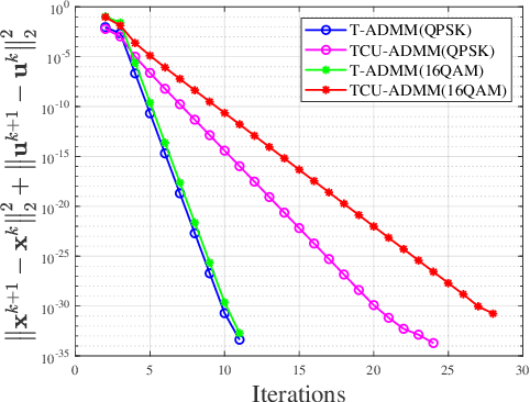 Figure 1 for FFT-Free PAPR Reduction Methods for OFDM Signals