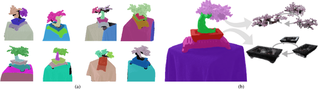 Figure 1 for DiscoNeRF: Class-Agnostic Object Field for 3D Object Discovery