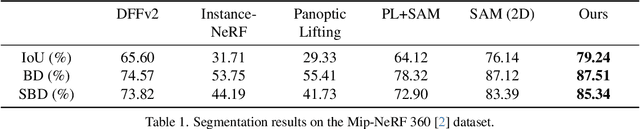 Figure 2 for DiscoNeRF: Class-Agnostic Object Field for 3D Object Discovery