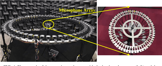 Figure 4 for A circular microphone array with virtual microphones based on acoustics-informed neural networks
