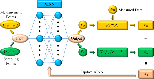 Figure 3 for A circular microphone array with virtual microphones based on acoustics-informed neural networks