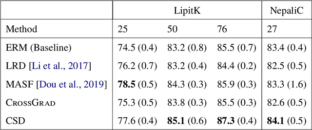 Figure 4 for Robustness, Evaluation and Adaptation of Machine Learning Models in the Wild