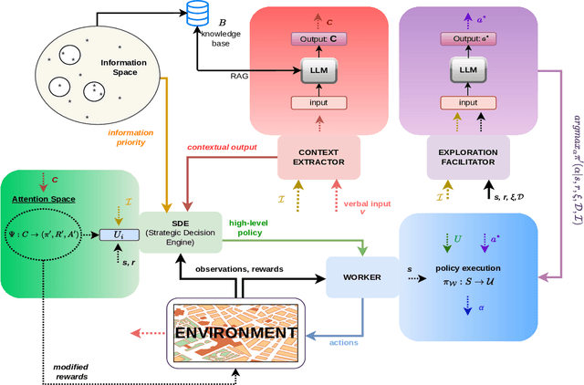 Figure 1 for LUCIFER: Language Understanding and Context-Infused Framework for Exploration and Behavior Refinement