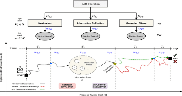 Figure 2 for LUCIFER: Language Understanding and Context-Infused Framework for Exploration and Behavior Refinement