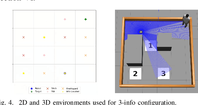 Figure 4 for LUCIFER: Language Understanding and Context-Infused Framework for Exploration and Behavior Refinement