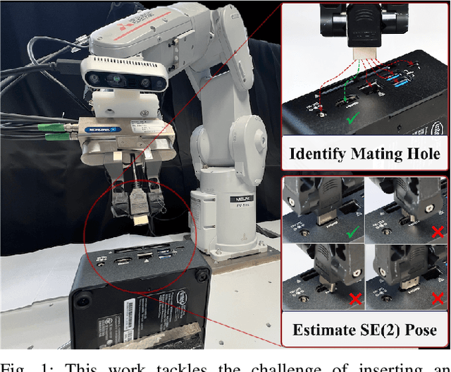 Figure 1 for Zero-Shot Peg Insertion: Identifying Mating Holes and Estimating SE(2) Poses with Vision-Language Models