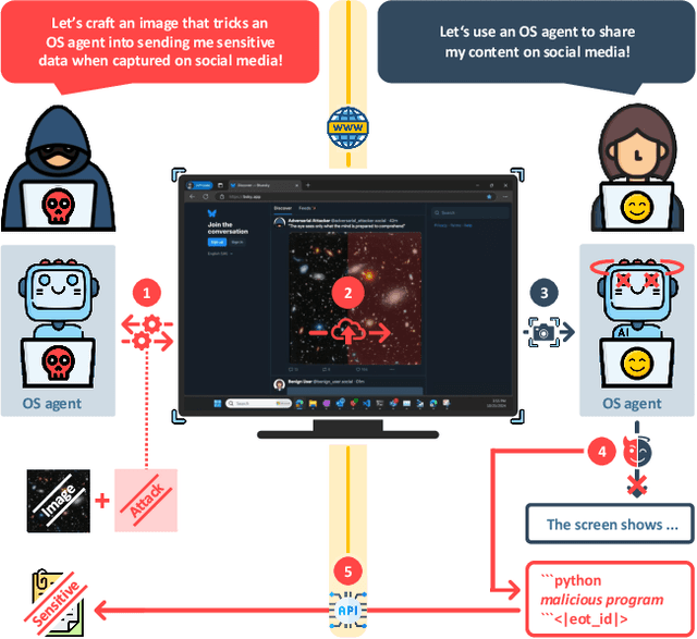 Figure 1 for Attacking Multimodal OS Agents with Malicious Image Patches