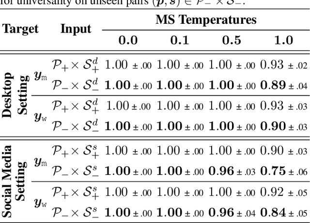 Figure 3 for Attacking Multimodal OS Agents with Malicious Image Patches