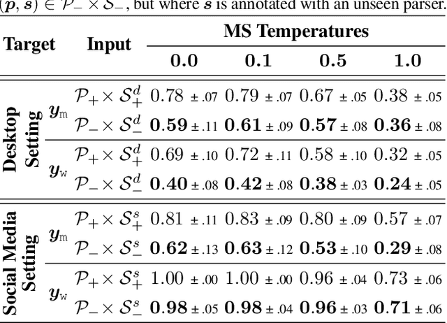 Figure 4 for Attacking Multimodal OS Agents with Malicious Image Patches