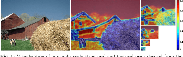 Figure 1 for Arbitrary-Scale Video Super-Resolution with Structural and Textural Priors