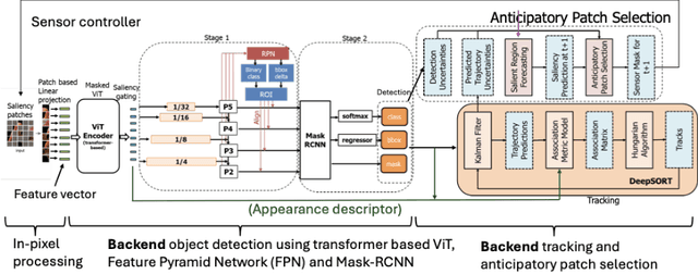 Figure 3 for Data-Driven Pixel Control: Challenges and Prospects