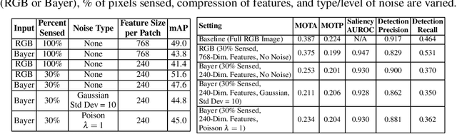 Figure 2 for Data-Driven Pixel Control: Challenges and Prospects