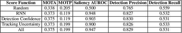 Figure 4 for Data-Driven Pixel Control: Challenges and Prospects