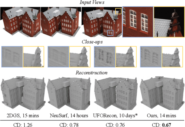 Figure 1 for FatesGS: Fast and Accurate Sparse-View Surface Reconstruction using Gaussian Splatting with Depth-Feature Consistency