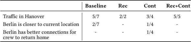 Figure 4 for Beyond Recommendations: From Backward to Forward AI Support of Pilots' Decision-Making Process