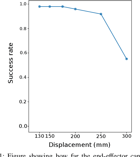 Figure 3 for Robotic Eye-in-hand Visual Servo Axially Aligning Nasopharyngeal Swabs with the Nasal Cavity