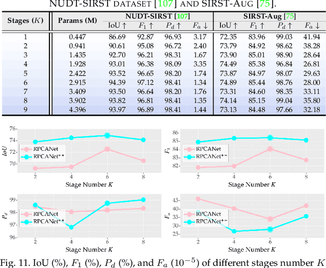 Figure 2 for RPCANet++: Deep Interpretable Robust PCA for Sparse Object Segmentation