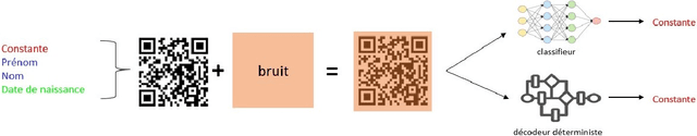 Figure 1 for Deep learning for classification of noisy QR codes