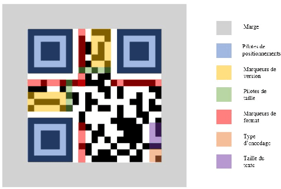 Figure 3 for Deep learning for classification of noisy QR codes