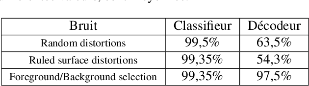 Figure 2 for Deep learning for classification of noisy QR codes