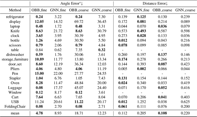 Figure 2 for Semi-Weakly Supervised Object Kinematic Motion Prediction