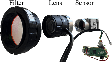 Figure 2 for High-Resolution Hyperspectral Video Imaging Using A Hexagonal Camera Array