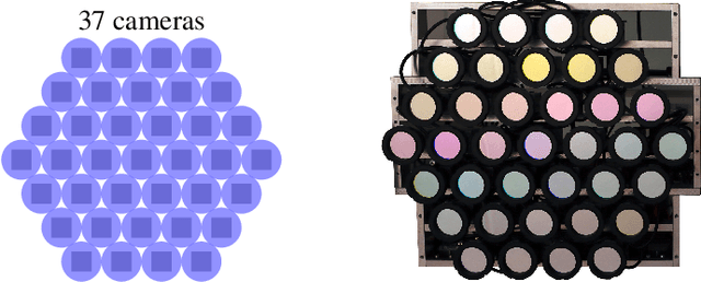 Figure 3 for High-Resolution Hyperspectral Video Imaging Using A Hexagonal Camera Array