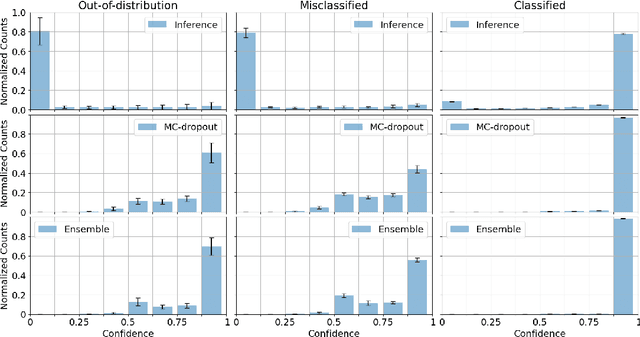 Figure 2 for Uncertainty Quantification in Deep Neural Networks through Statistical Inference on Latent Space