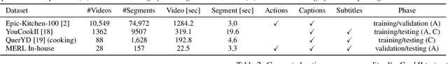 Figure 2 for Style-transfer based Speech and Audio-visual Scene Understanding for Robot Action Sequence Acquisition from Videos
