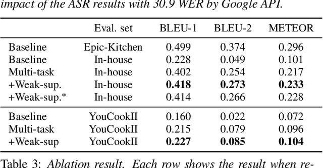 Figure 4 for Style-transfer based Speech and Audio-visual Scene Understanding for Robot Action Sequence Acquisition from Videos