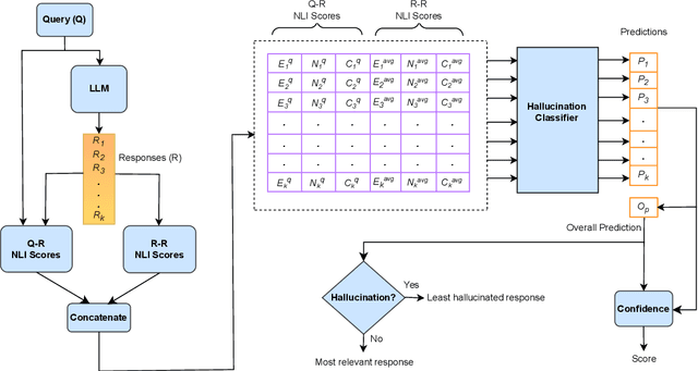 Figure 3 for HalluCounter: Reference-free LLM Hallucination Detection in the Wild!