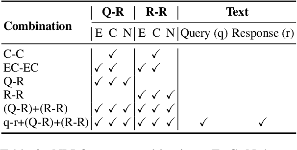 Figure 4 for HalluCounter: Reference-free LLM Hallucination Detection in the Wild!