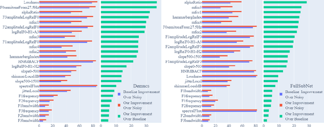 Figure 2 for TAPLoss: A Temporal Acoustic Parameter Loss for Speech Enhancement