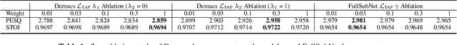 Figure 1 for TAPLoss: A Temporal Acoustic Parameter Loss for Speech Enhancement