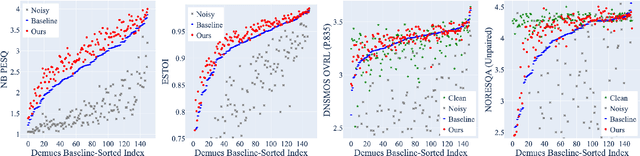Figure 4 for TAPLoss: A Temporal Acoustic Parameter Loss for Speech Enhancement