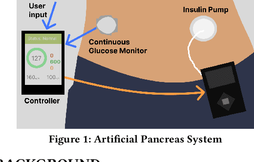Figure 1 for Short: Basal-Adjust: Trend Prediction Alerts and Adjusted Basal Rates for Hyperglycemia Prevention