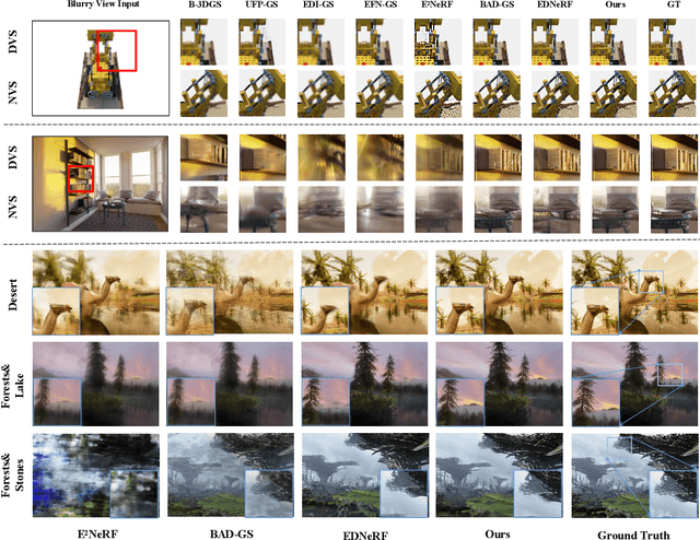Figure 4 for EvaGaussians: Event Stream Assisted Gaussian Splatting from Blurry Images