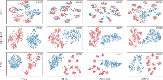 Figure 1 for DGS-Net: Distillation-Guided Gradient Surgery for CLIP Fine-Tuning in AI-Generated Image Detection