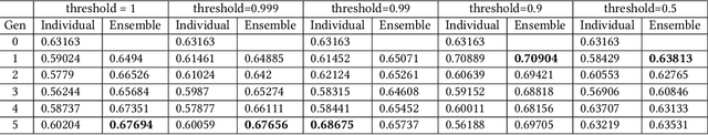 Figure 4 for Practical Knowledge Distillation: Using DNNs to Beat DNNs