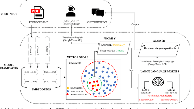 Figure 1 for Enhancing Knowledge Retrieval with In-Context Learning and Semantic Search through Generative AI