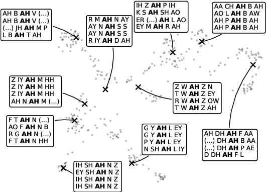 Figure 3 for Leveraging Allophony in Self-Supervised Speech Models for Atypical Pronunciation Assessment