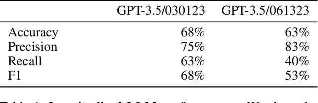 Figure 2 for Watch Your Language: Large Language Models and Content Moderation